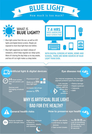 Anti Blue Light Blocking Glasses wirh Yellow Lenses